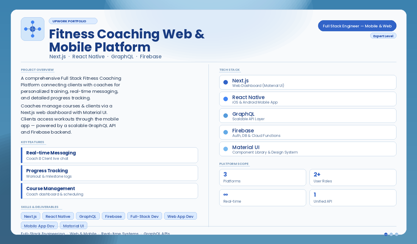 Fitness Coaching Matrix